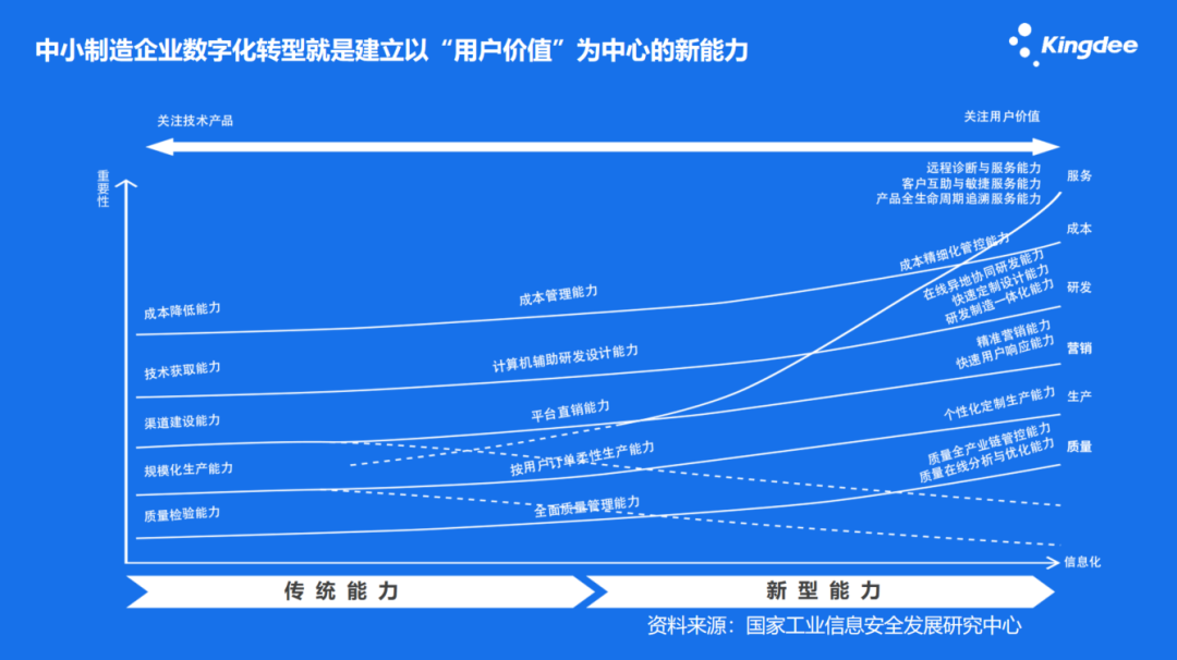 “拎包入住毛坯房”，專精特新企業該如何入駐？