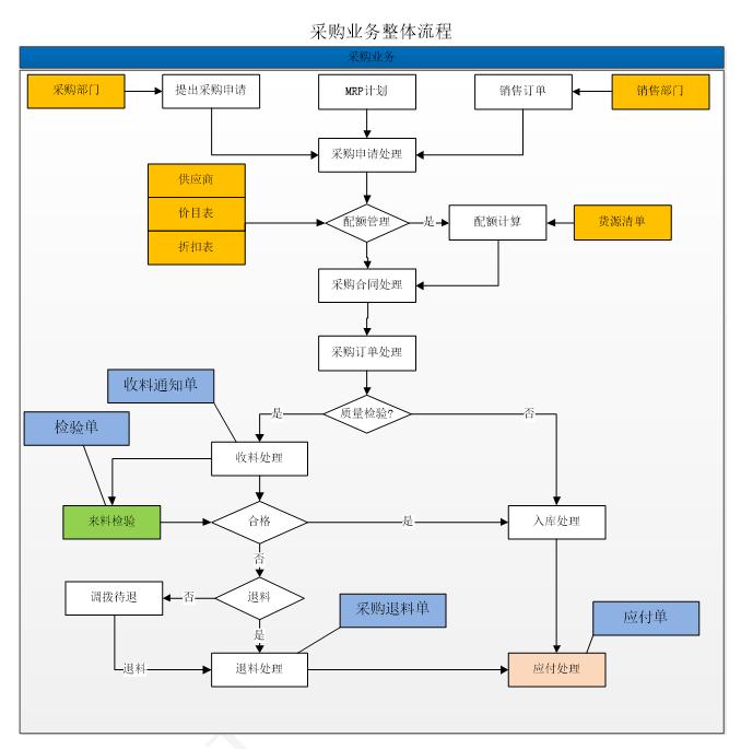 菲爾集團：數字化賦能汽車配件和汽車后市場
