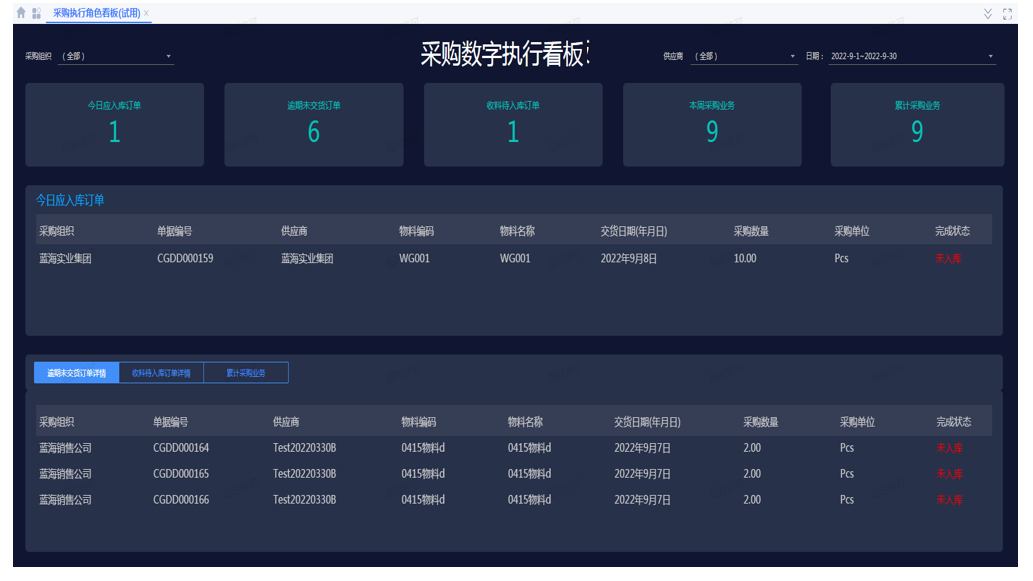 星空V8.1新特性解密｜供應鏈云：銷售與采購運營的全新變革