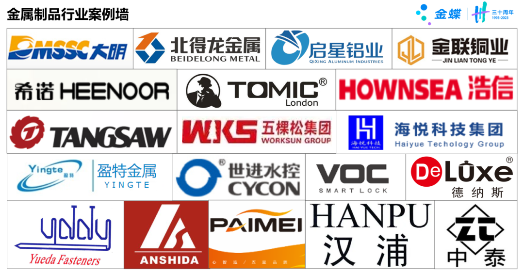 面對金屬制品行業(yè)7大典型場景需求，該如何解決？