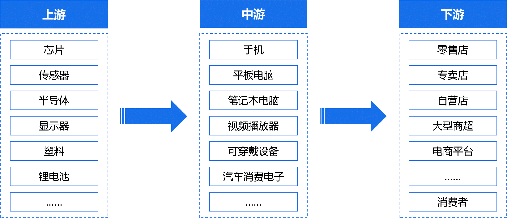 3C數(shù)碼企業(yè)如何破局?jǐn)?shù)字化轉(zhuǎn)型之痛？