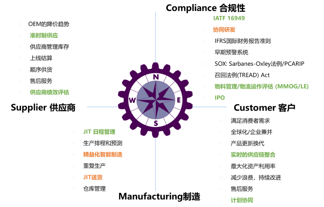 汽車零部件行業變革迫在眉睫
