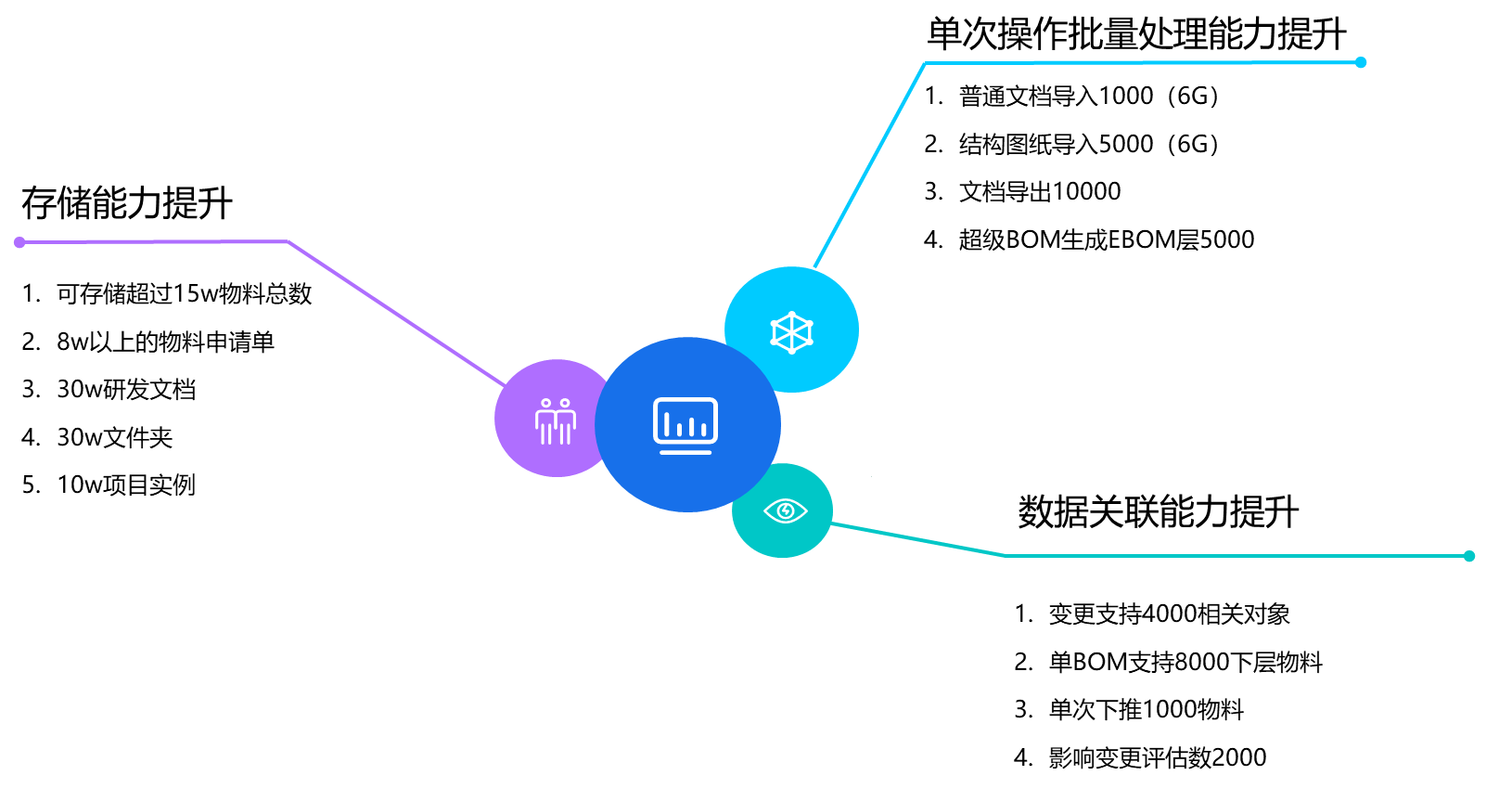 三大跨時代應用，研產一體化全新突破