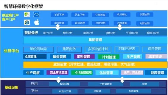 給環保企業的“一封信”