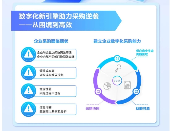 AI管理新物種 | 一圖看懂金蝶云·星空旗艦版供應商協同